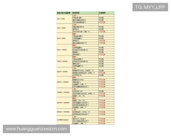 新2皇冠玩家必看最新活动资讯，丰富奖励助你快速提升等级与装备
