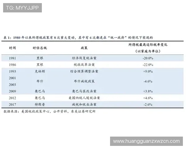 澳门总统滚球盘比赛流程与赔率解析帮助玩家理解游戏核心玩法